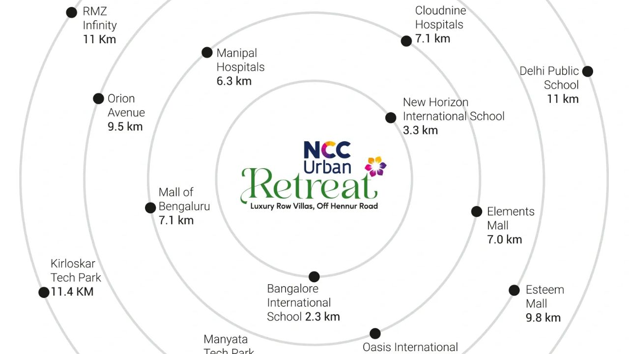 NCC Urban Retreat Bangalore